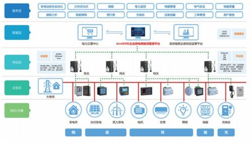 光伏電站中故障電弧分析及解決方案——中小企業管理咨詢視角