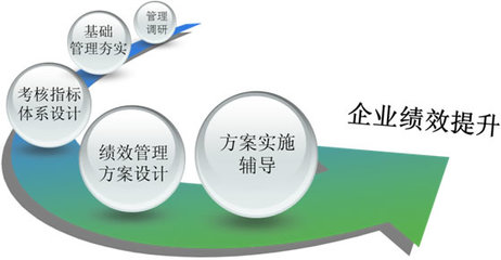 時代光華 賦能中小企業管理升級的專業伙伴