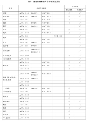 政策解讀 進出口燃料油產品技術規范