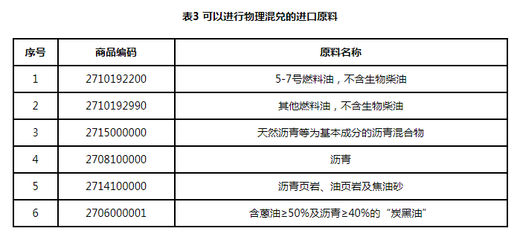 中國保稅船用油市場發展的政策支持及解讀